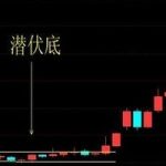 專精特新企業是什么意思？專精特新上市公司有哪些？-RB螺紋鋼期貨交易網