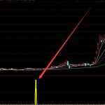 最新版股票技術指標公式三金叉-RB螺紋鋼期貨交易網