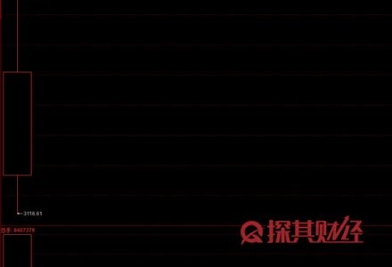 天天基金和東方財富的區別是什么-RB螺紋鋼期貨交易網