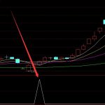 機構版專吃主升浪指標選股公式-RB螺紋鋼期貨交易網