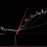 選出都是大牛股主力機構私募指標公式-RB螺紋鋼期貨交易網