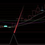 暴利版股票分析龍頭股指標公式-RB螺紋鋼期貨交易網