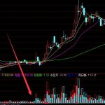 最新算法通達信買賣盤超級指標公式-RB螺紋鋼期貨交易網