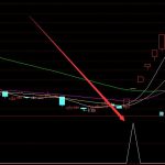 最牛大牛股妖股黑馬股指標公式源碼-RB螺紋鋼期貨交易網