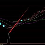 通達信真正的主升浪主圖指標公式-RB螺紋鋼期貨交易網