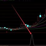 黑馬版三浪主升浪選股公式-RB螺紋鋼期貨交易網