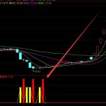 底部大漲超準的股票買賣指標公式-RB螺紋鋼期貨交易網