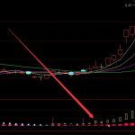 直觀好用通達信機構操盤線指標公式-RB螺紋鋼期貨交易網