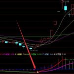 高利潤版通達信股票散戶買入賣出法則指標公式-RB螺紋鋼期貨交易網