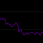 關于RSI指標,你應該知道的-RB螺紋鋼期貨交易網