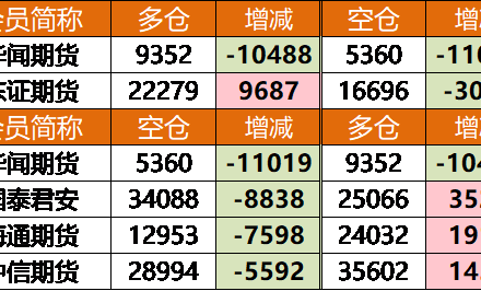 如果你這樣做,期貨傭金也就不會那么高了 如果你這樣做,期貨傭金也就不會那么高了