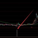 準到離普的股票最實用的股票最實用的通達信公式-RB螺紋鋼期貨交易網