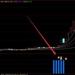 很多人用的通達信買賣指標公式-RB螺紋鋼期貨交易網
