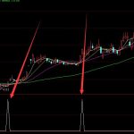 超短線實戰通達信中短線買賣指標公式-RB螺紋鋼期貨交易網