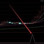 短線成功率高的通達信最新指標大全-RB螺紋鋼期貨交易網