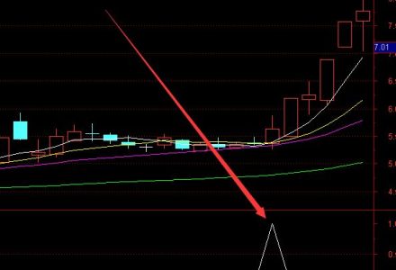 整機概念股有哪些?整機概念股一覽表2022 整機概念股有哪些?整機概念股一覽表2022