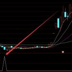 終極版通達信機構增倉指標-RB螺紋鋼期貨交易網