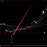 金條版通達信最準超短線指標-RB螺紋鋼期貨交易網