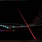 很準的通達信指標公式大全-RB螺紋鋼期貨交易網
