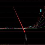 最強版一線天籌碼通達信源碼-RB螺紋鋼期貨交易網