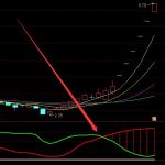 最新通達信一線天籌碼指標源碼-RB螺紋鋼期貨交易網