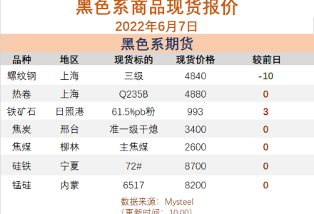 原油平今倉為何還要交傭金?原油期貨傭金日內不是單邊嗎-RB螺紋鋼期貨交易網