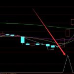 強勁準確短線選股最準確的指標-RB螺紋鋼期貨交易網