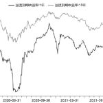 分享螺紋鋼期貨傭金日內和非日內新算法-RB螺紋鋼期貨交易網