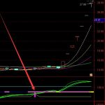 少見超準通達信100%準確率指標-RB螺紋鋼期貨交易網