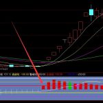 必漲技術個股技術分析之指標分析-RB螺紋鋼期貨交易網