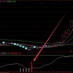 私募專版真正的主力吸籌公式-RB螺紋鋼期貨交易網