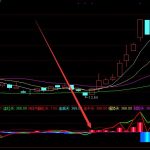 超好用的莊家吸籌指標公式-RB螺紋鋼期貨交易網