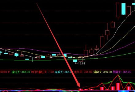 疫苗龍頭股有哪些?疫苗概念股一覽 疫苗龍頭股有哪些?疫苗概念股一覽