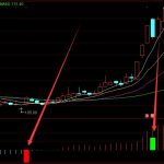 用了都說好超牛的成交量選股公式-RB螺紋鋼期貨交易網