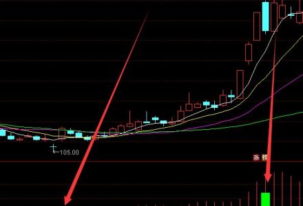 微信概念板塊股票名單一覽(2022/5/27) 微信概念板塊股票名單一覽(2022/5/27)