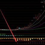 趨勢上漲出信號通達信最神奇手機指標-RB螺紋鋼期貨交易網