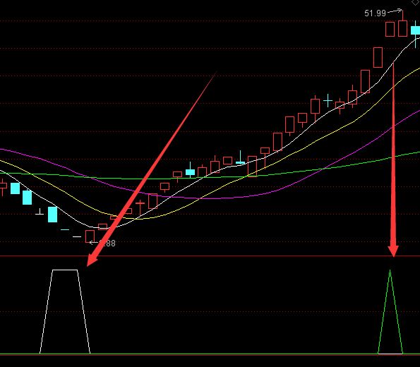 買賣超準通達信100%成功率公式-RB螺紋鋼期貨交易網