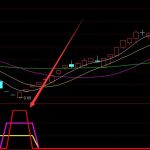 高手優化版通達信財神買賣點指標-RB螺紋鋼期貨交易網
