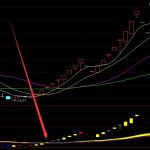 準到爆啦黑馬k線指標公式-RB螺紋鋼期貨交易網