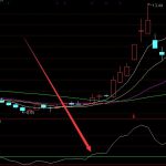 必定上漲線通達信ai機構活躍副圖指標公式-RB螺紋鋼期貨交易網