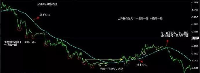 外匯短線交易：分享一個國外的5分鐘外匯交易系統，簡單又暴利！-RB螺紋鋼期貨交易網