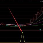 完美技術選股系統股票交易指標公式-RB螺紋鋼期貨交易網