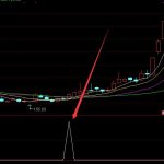 選出就漲通達信最新主圖指標公式-RB螺紋鋼期貨交易網