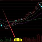 最好的技術股票通達信抄底指標-RB螺紋鋼期貨交易網