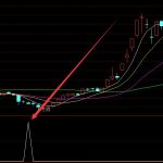 精準無比股票纏論買點指標公式-RB螺紋鋼期貨交易網