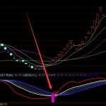 黑馬暴漲啟動指標公式-RB螺紋鋼期貨交易網