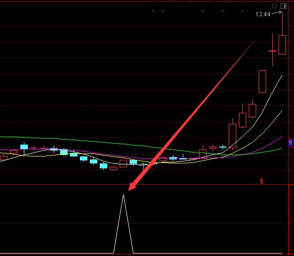 選股上漲率高的股票預測指標公式-RB螺紋鋼期貨交易網