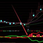 最準確買賣通達信先于莊家指標公式源碼-RB螺紋鋼期貨交易網