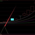 短線超準通達信買賣點公式主圖-RB螺紋鋼期貨交易網