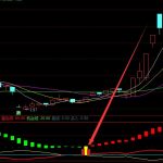 最牛妖股指標公式源碼-RB螺紋鋼期貨交易網